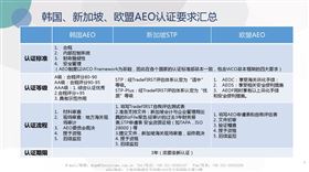 AEO认证