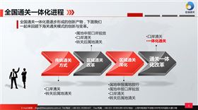 通关一体化