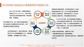 食品进出口商备案