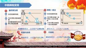 中韩原产地证