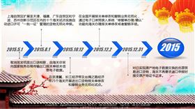 自贸协定
