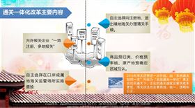 通关一体化
