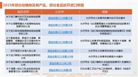 食品清关