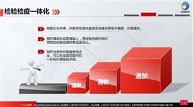 检验检疫一体化