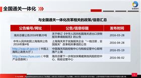 通关一体化