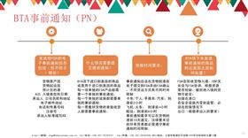 BTA事前通知