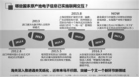 原产地证