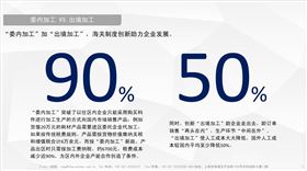 委内加工