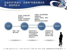 先放行后审单