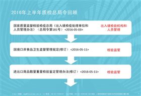 出入境检验检疫