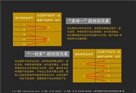 报关单多对一