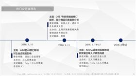 AEO认证辅导