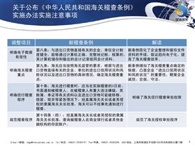 海关稽查条例