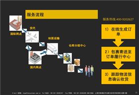 全境通