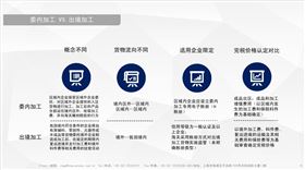 出境加工