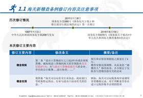 海关新稽查条例