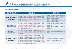 海关稽查条例