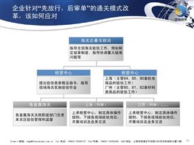 通关模式改革