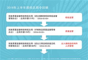 质检总局