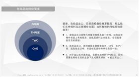 危险品的检验