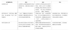 企业开展AEO认证,AEO认证正确姿势,aeo认证辅导
