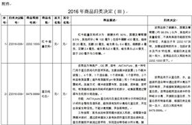 商品归类逼出红牛真相,商品预归类,海关商品编码