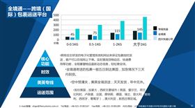 跨境包裹运送平台
