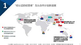 AEO认证