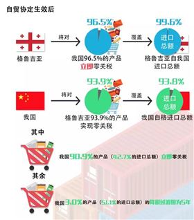 葡萄酒,零关税,进口红酒报关