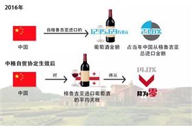 葡萄酒,零关税,进口红酒报关