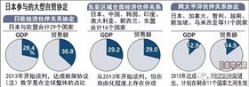  欣海报关-自由贸易协定