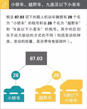 欣海报关-商品归类 欣海报关-商品归类