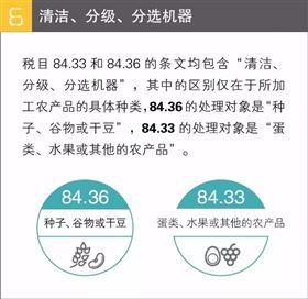 欣海报关-商品归类 欣海报关-商品归类