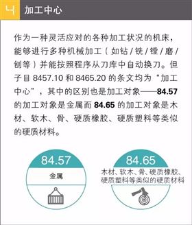欣海报关-商品归类 欣海报关-商品归类