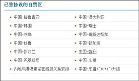 欣海报关-自贸区进口报关 欣海报关-自贸区进口报关