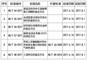欣海报关-进出口报关代理