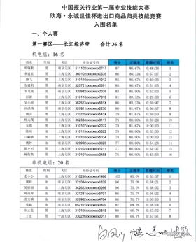 欣海报关-预归类