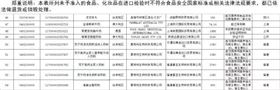欣海报关-进口食品报关
