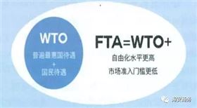 自由贸易协定（FTA）