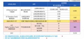 自由贸易协定（FTA）