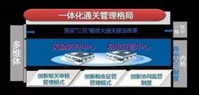 一体化报关