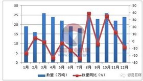 鲜活货报关