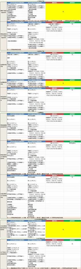 检验检疫