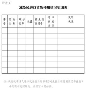 减免税货物使用情况