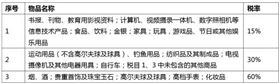 |个人物品清关流程 |个人物品清关流程