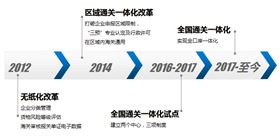 通关一体化进程