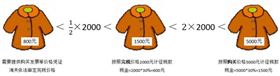 |个人物品清关流程 |个人物品清关流程