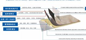 海关编码归类