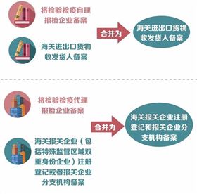 关检融合统一申报新版报关单
