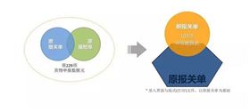 关检融合统一申报新版报关单 关检融合统一申报新版报关单